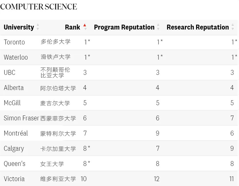 计算机科学排名Top10.webp.JPG