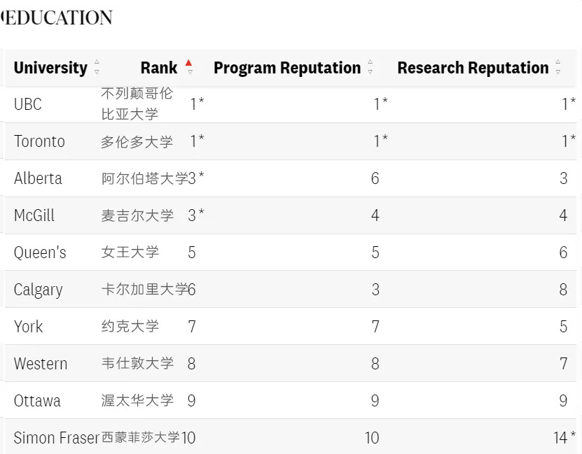 教育专业排名Top10.webp.JPG