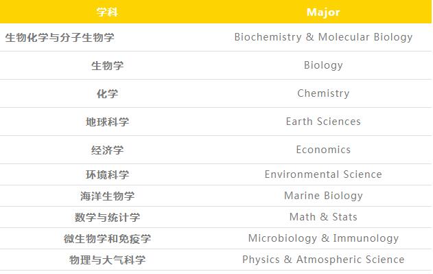 理科类带薪实习 Science Co-op包含专业.jpg