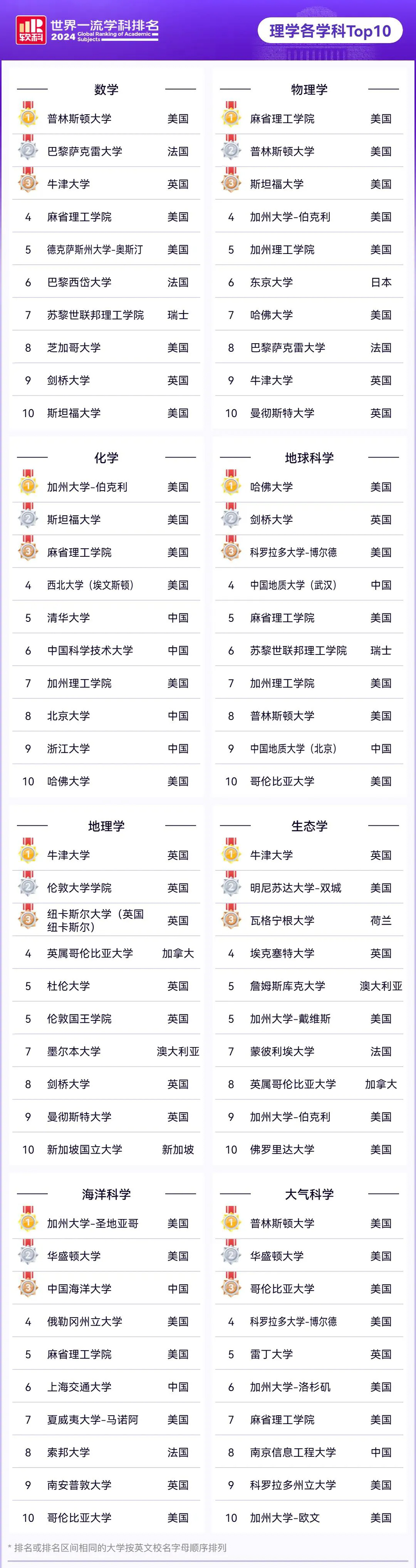 理学Top10.jpg