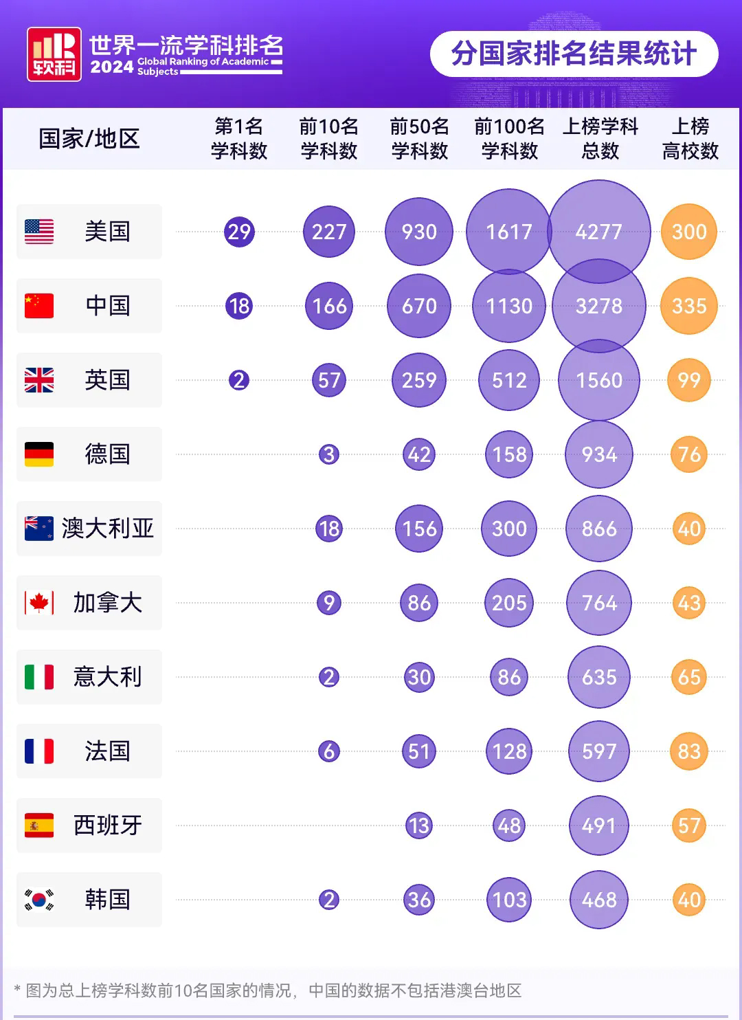 各国上榜情况.jpg