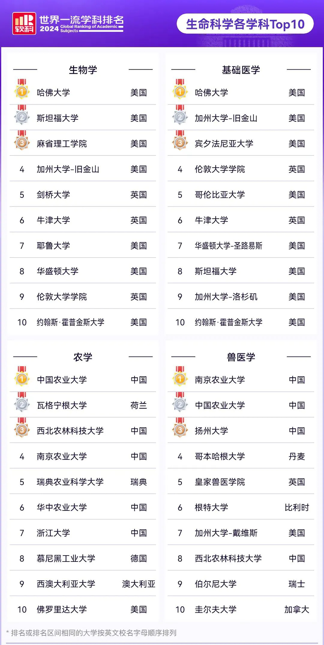 生命科学Top10.jpg