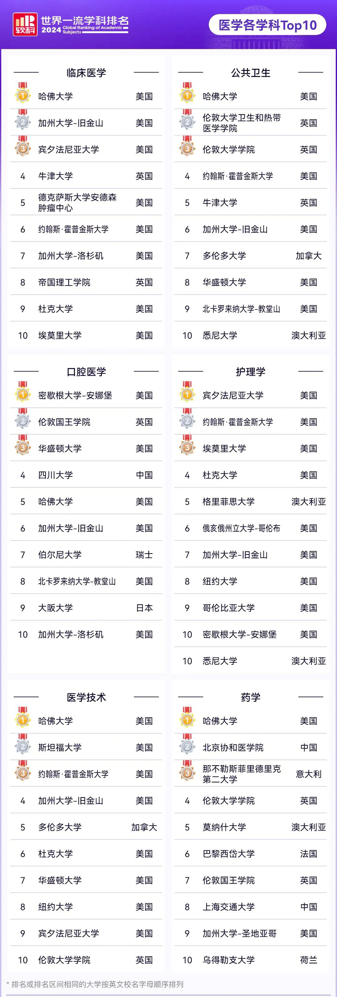 医学Top10.jpg