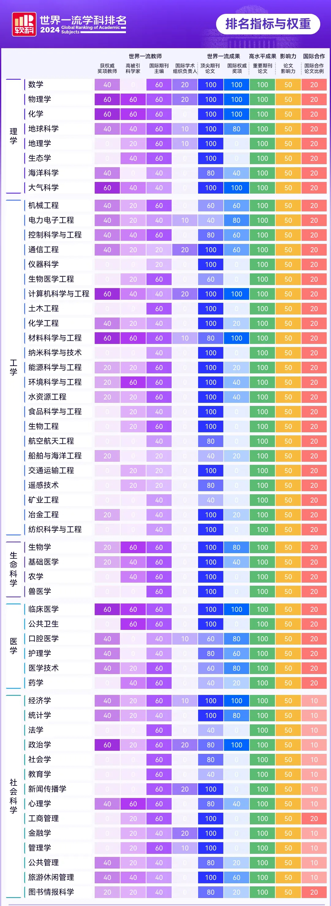 不同学科的指标权重系数有所不同.jpg