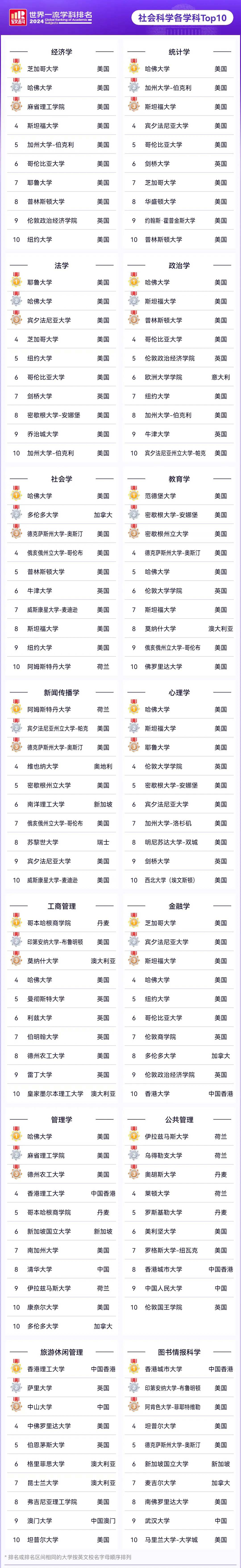 社会科学Top10.jpg