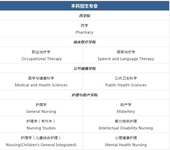 科克大学医学与健康学部本科招生专业.jpg