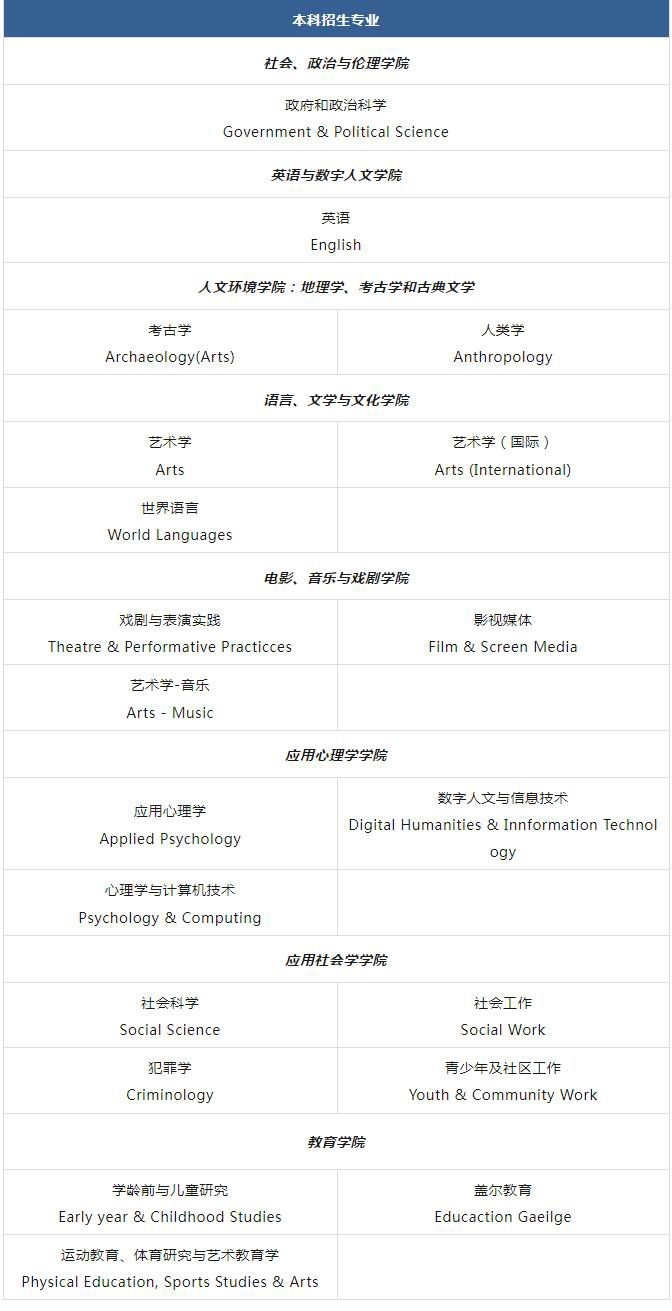 科克大学人文学部本科招生专业.jpg