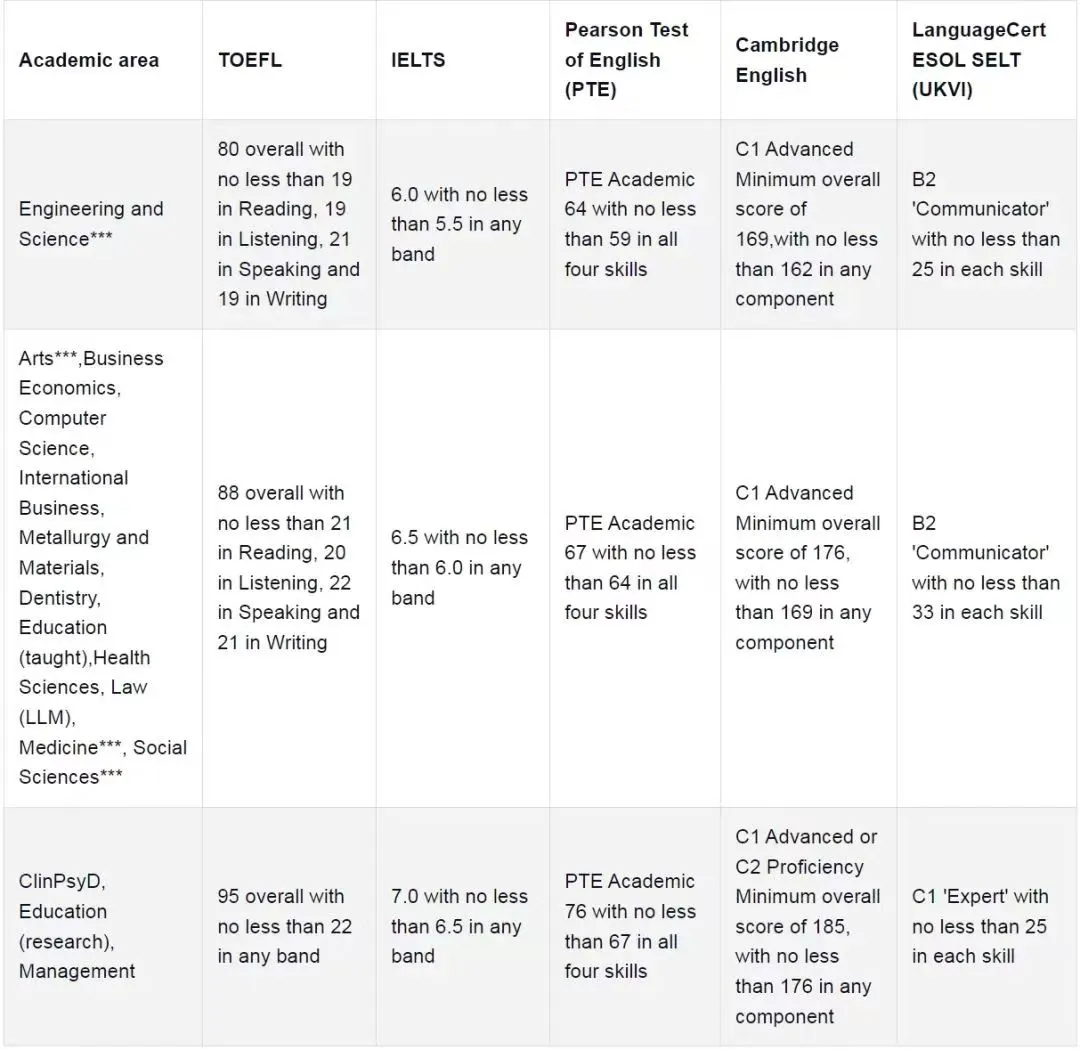 伯明翰大学硕士雅思成绩要求.jpg