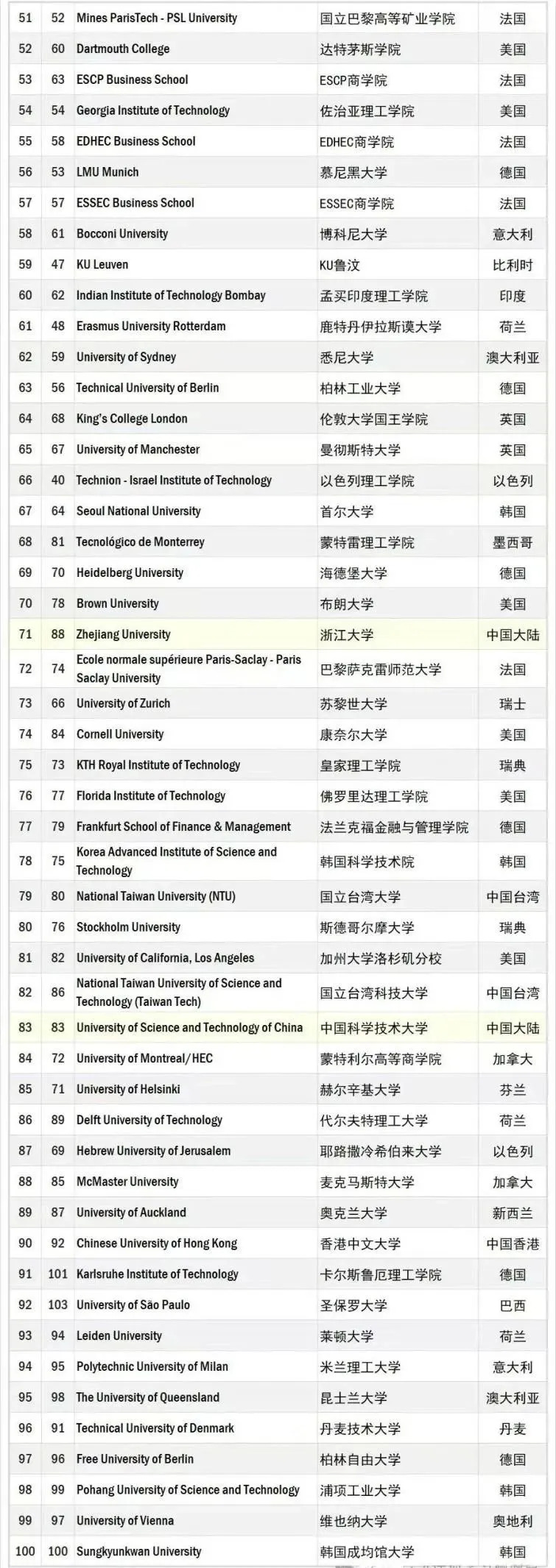 2024-25年度全球大学就业能力排名2.webp.JPG