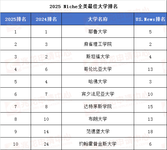 TOP10-兆龙留学.jpg