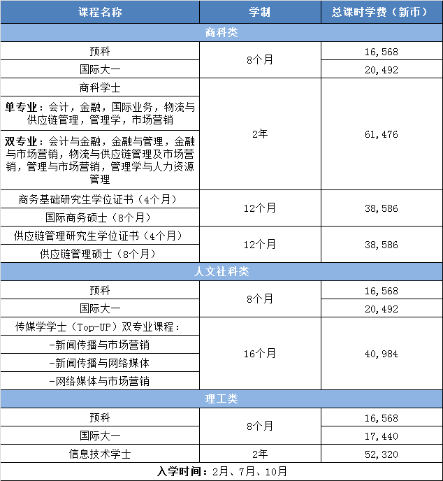科廷大学新加坡校区本科各专业详情1.jpg