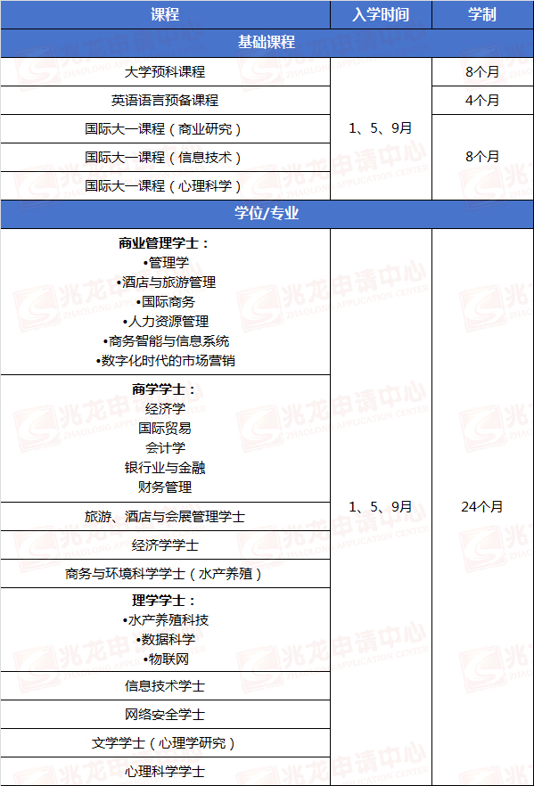 本科招生专业-兆龙.jpg