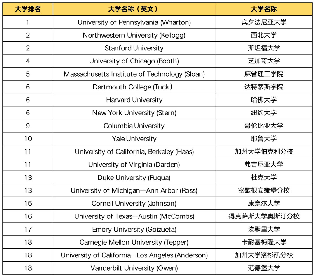 最佳研究生商学院.webp.JPG