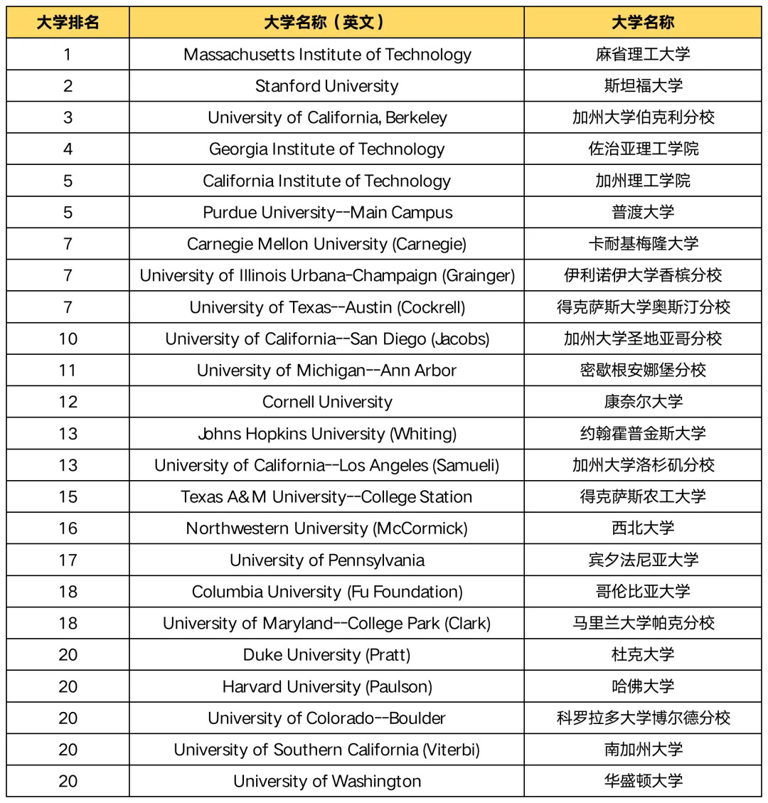 最佳研究生工程学院.webp.JPG