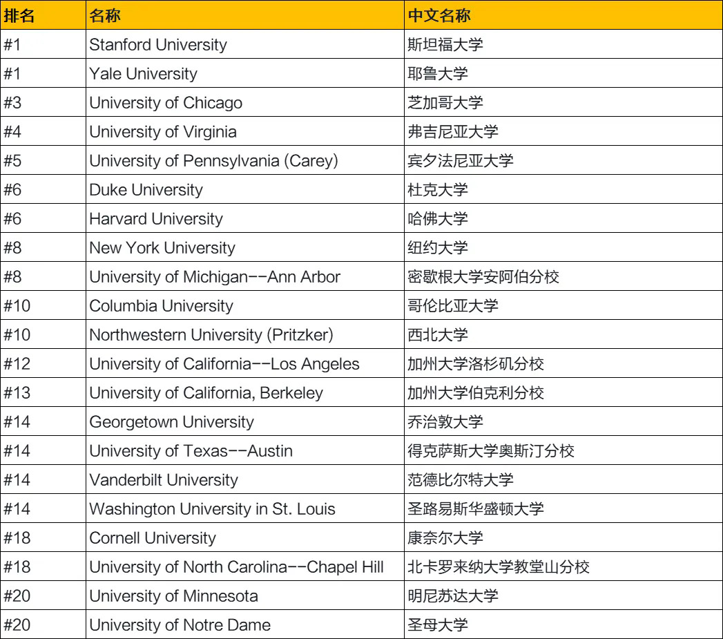 最佳研究生法学院.webp.JPG
