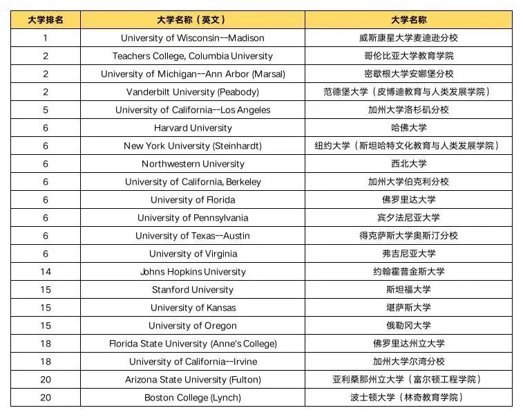 最佳研究生教育学院.webp.JPG
