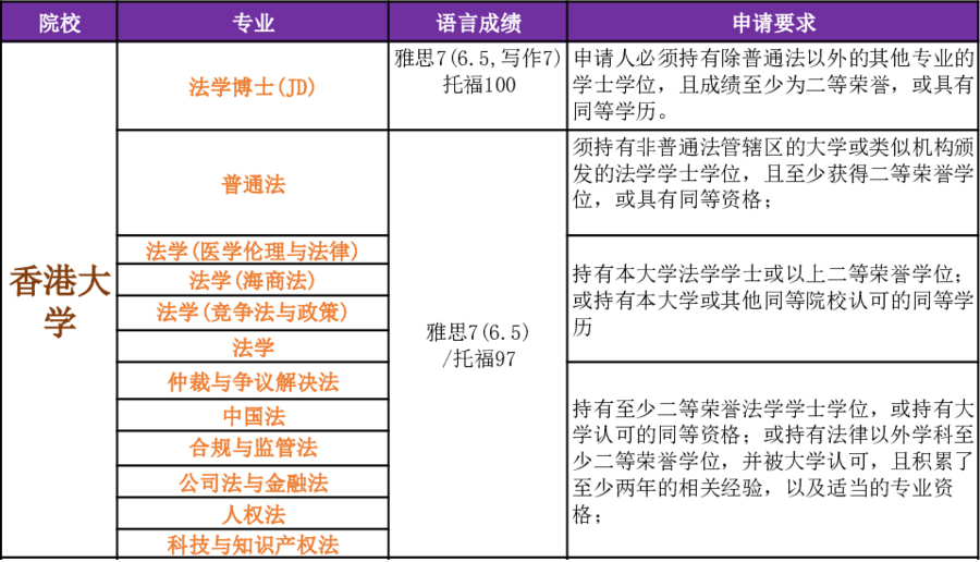 香港大学法学专业相关硕士申请要求.jpg