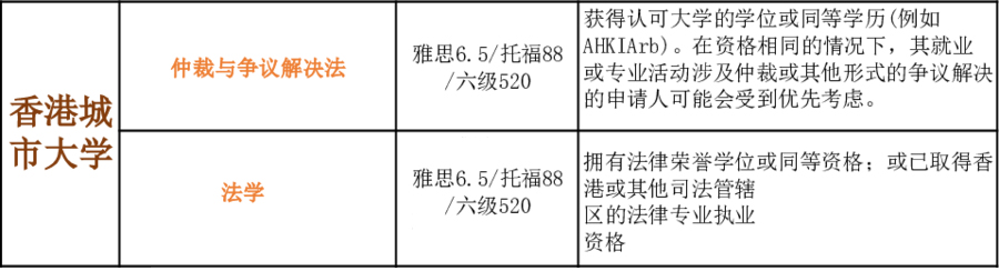 香港城市大学两个法学专业申请要求.jpg