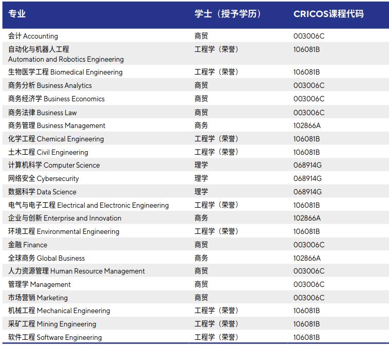 国际大一可衔接专业.jpg