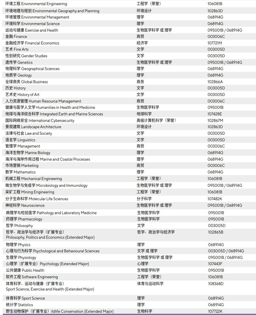 本科预科可衔接专业2.jpg