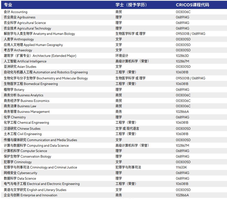 本科预科可衔接专业.jpg