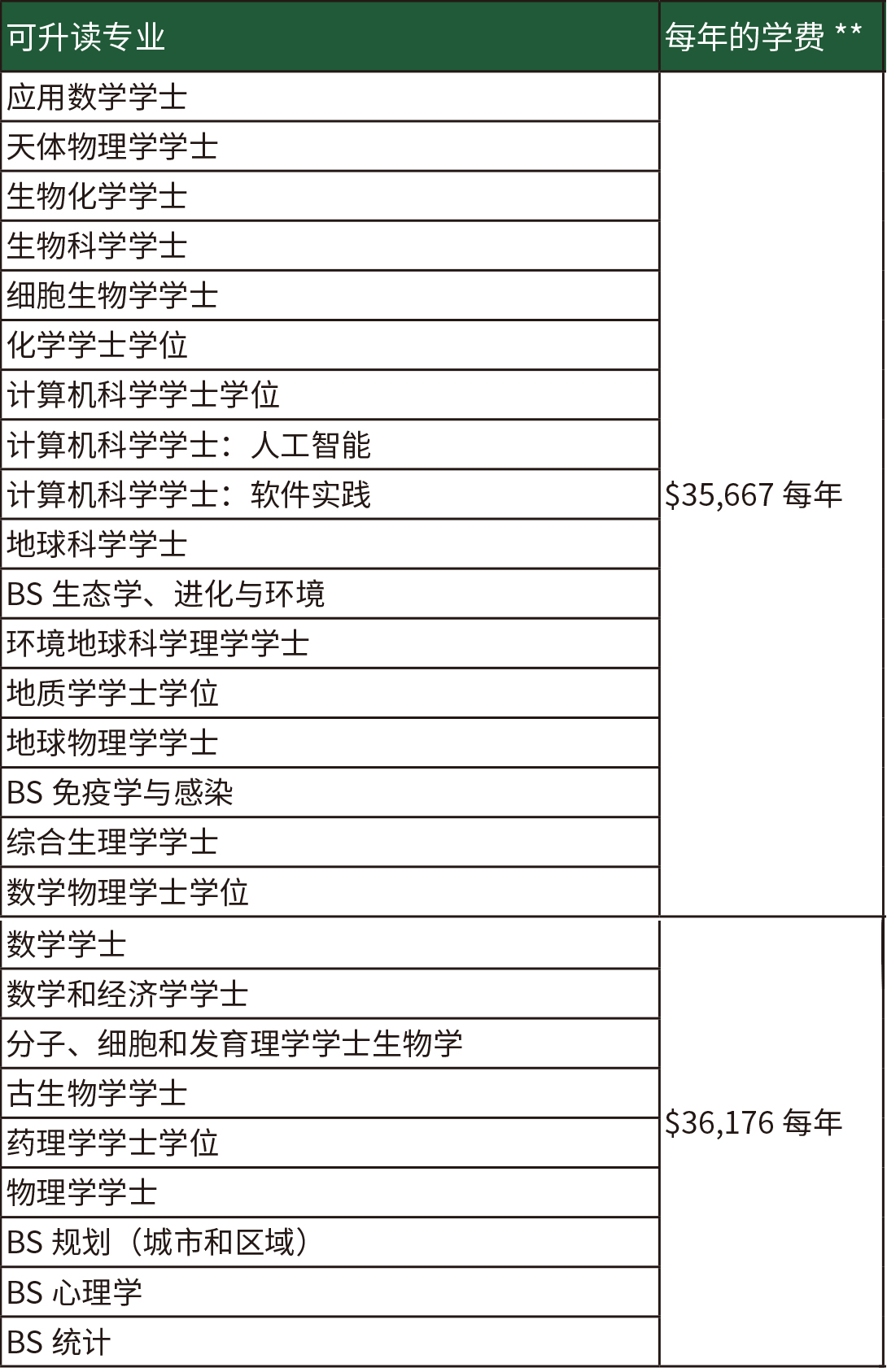 理学院-平行大一完成后，可衔接的专业.jpg