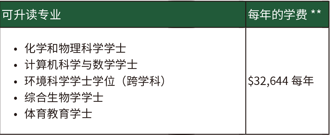 理学-奥古斯塔纳校区.jpg