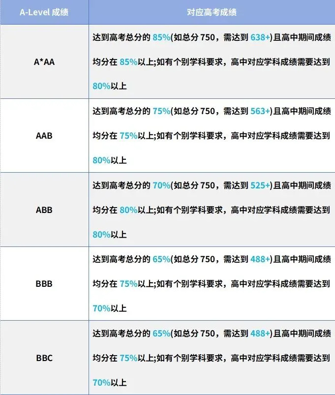 东安格利亚大学高考分数要求.webp.JPG