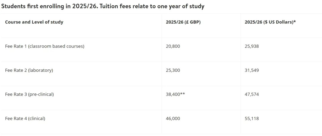 英国女王大学25-26学年国际学生本科学费.webp.JPG