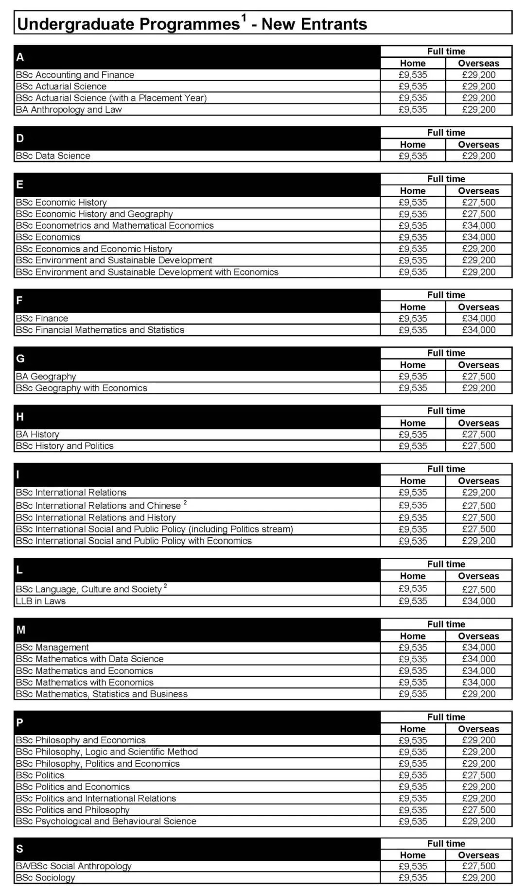 LSE25-26学年国际学生本科学费.webp.JPG