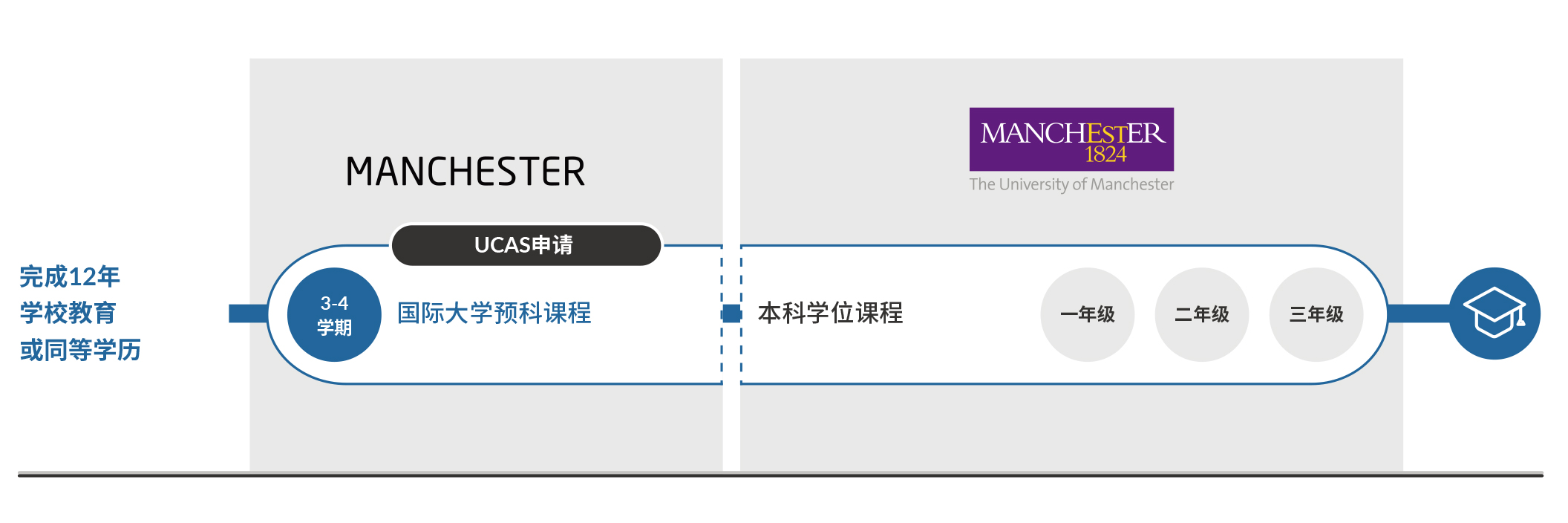 升学途径.jpg