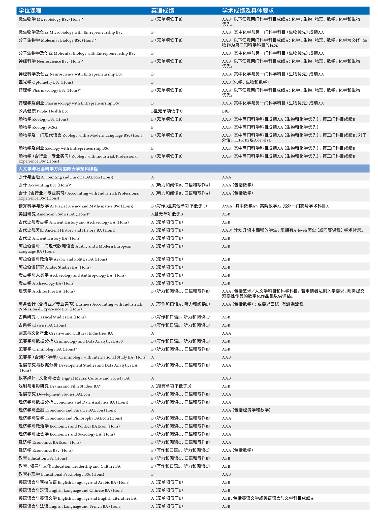 INTO 曼彻斯特大学本科预科升学选择 (2).jpg