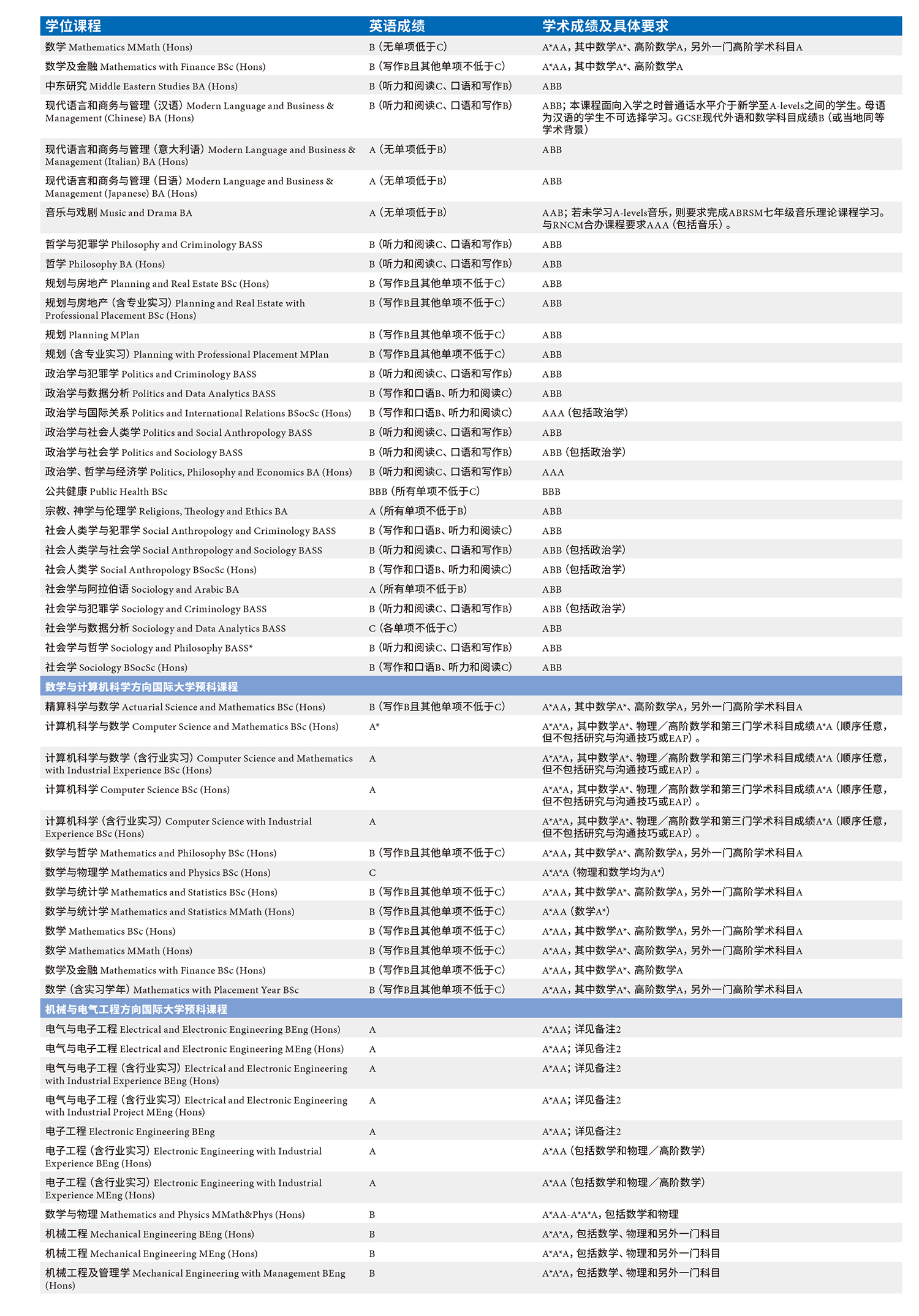 INTO 曼彻斯特大学本科预科升学选择 (3).jpg