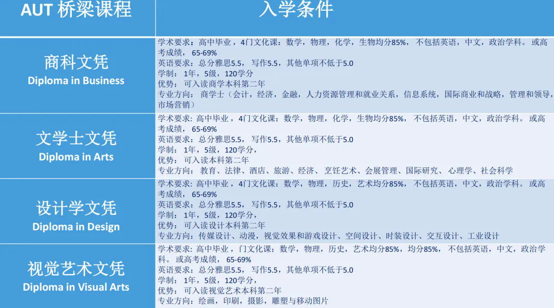 奥克兰理工大学预科和国际大一3.webp.JPG