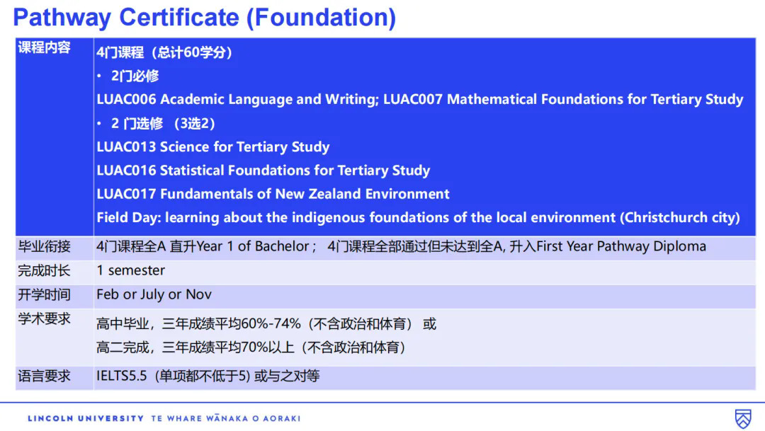 林肯大学预科和国际大一.webp.JPG
