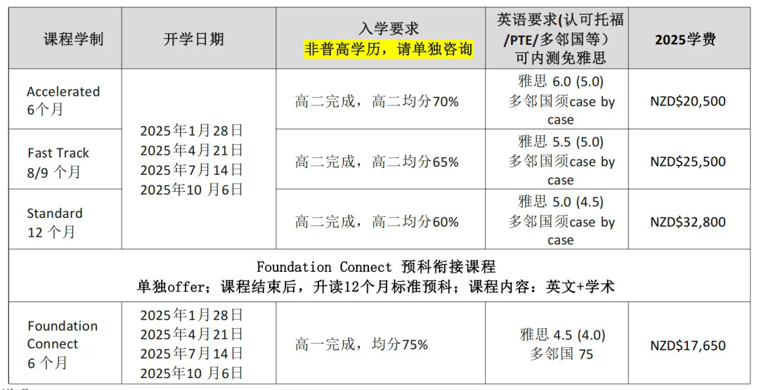 奥克兰理工大学预科和国际大一.webp.JPG
