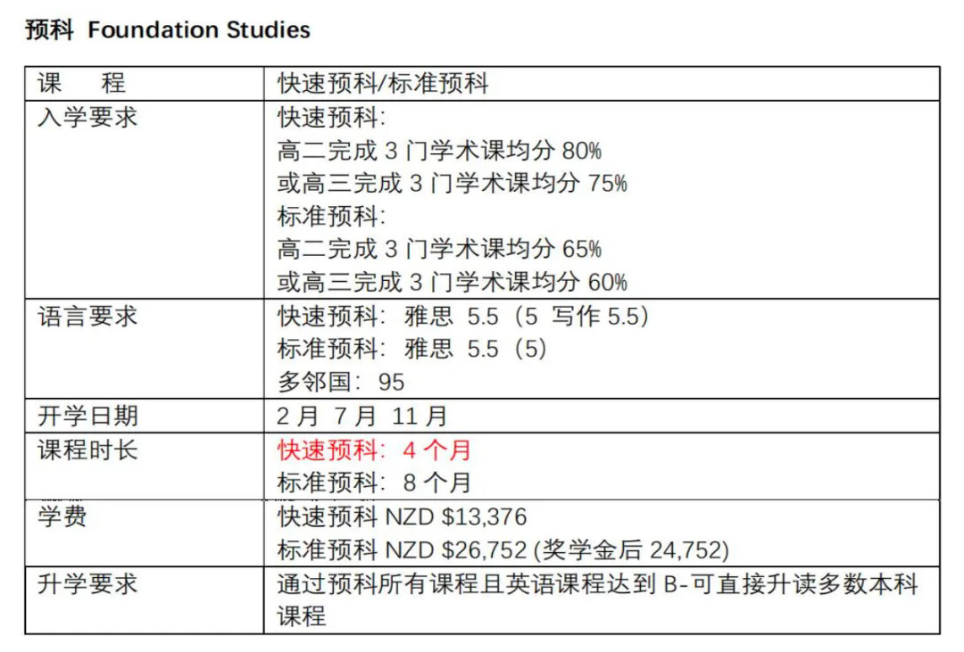 怀卡托大学预科和国际大一.webp.JPG