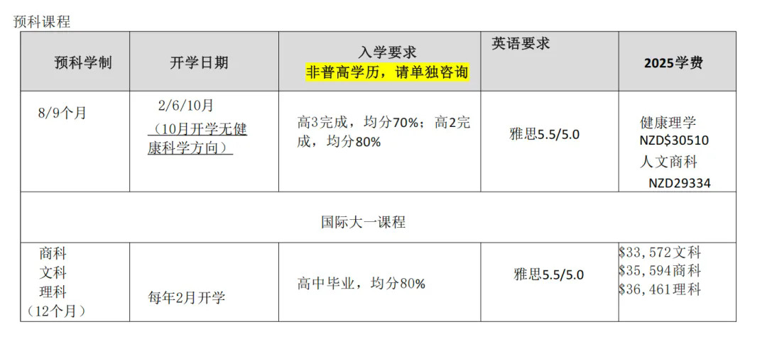 奥塔哥大学预科和国际大一.webp.JPG