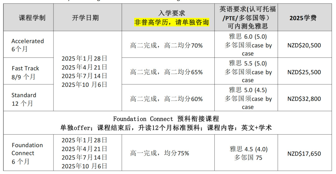 惠灵顿维多利亚大学预科.JPG