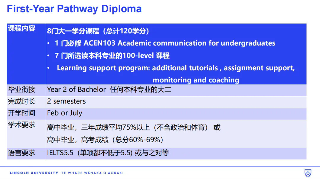林肯大学预科和国际大一2.webp.JPG