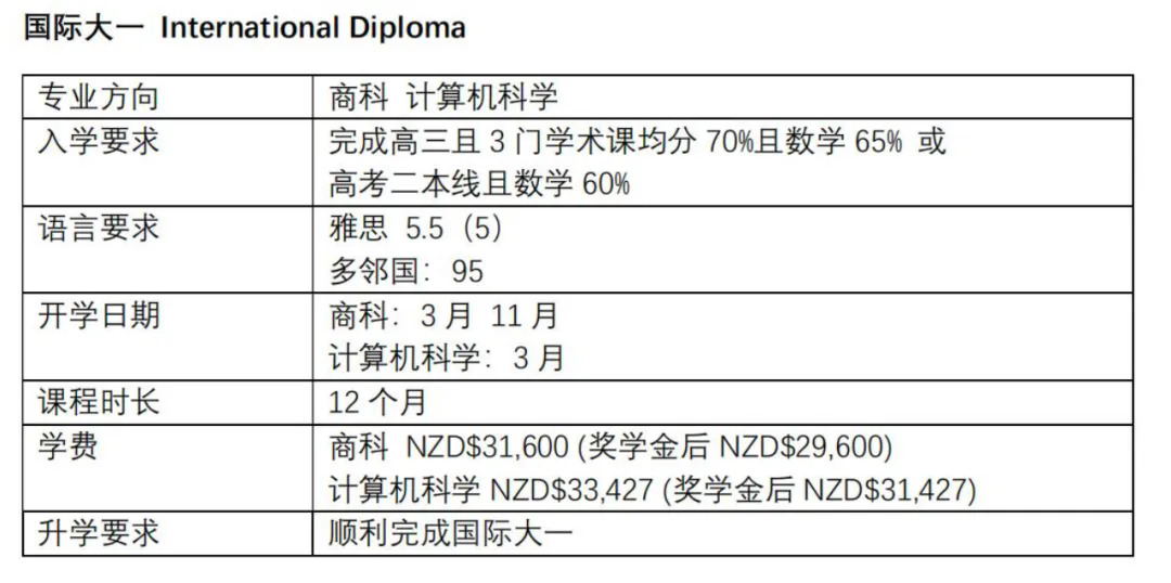 怀卡托大学预科和国际大一2.webp.JPG