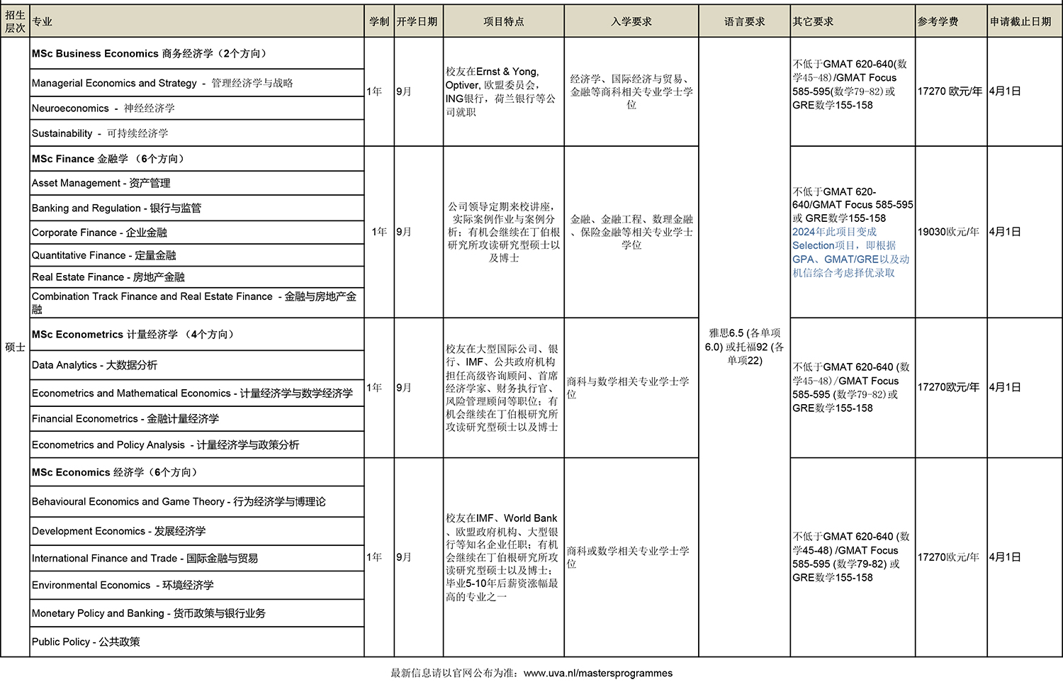 阿姆斯特丹大学经济商务学院硕士招生课程列表-2.jpg