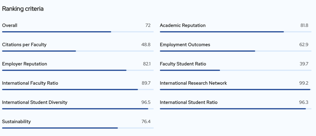 利兹大学排名亮点.jpg