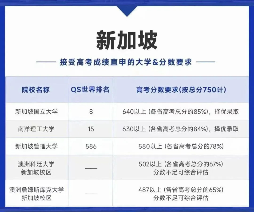 新加坡高校高考分数要求.jpg