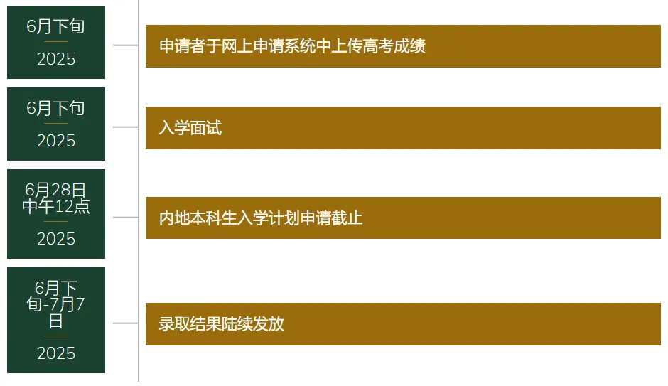 香港大学的内地招生计划有其独立的报名程序.jpg