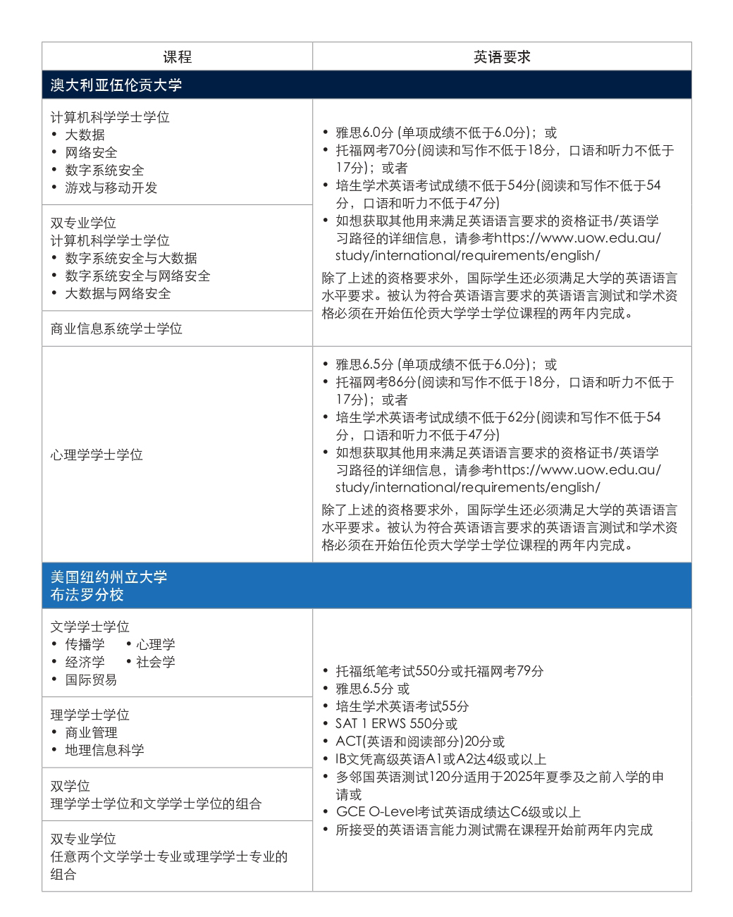 录取标准 (2).jpg