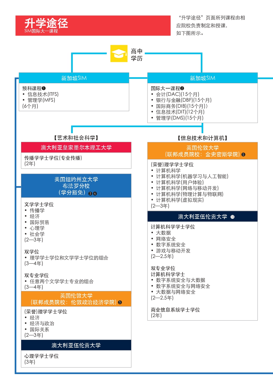 升学途径 (3).jpg