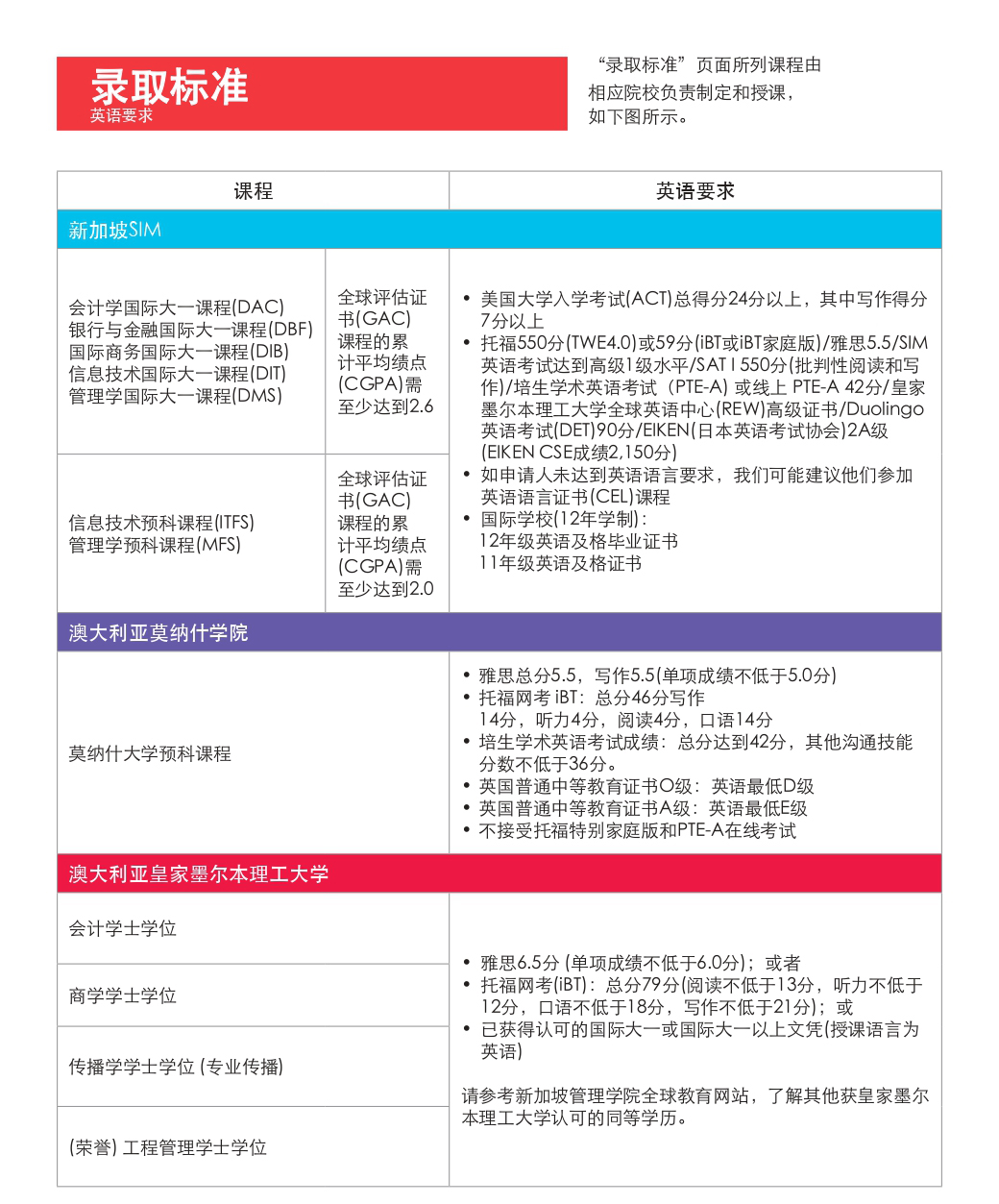 录取标准 (1).jpg