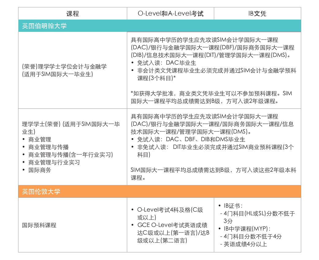 录取标准 (7).jpg