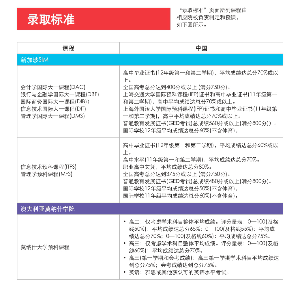 录取标准 (9).jpg